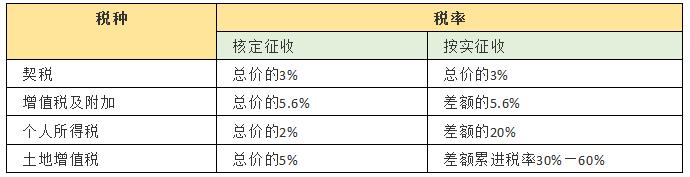 宁波单身公寓,宁波单身公寓房价