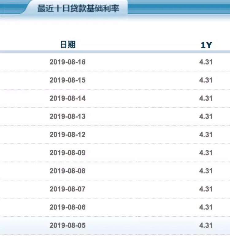 下周起贷款市场报价利率上新，央行完善形成机制降低实际利率