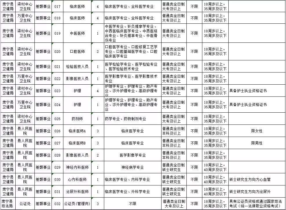 沧州事业单位公开招聘考试网（沧州一地公开招聘事业单位工作人员213人）