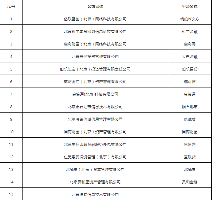 北京朝阳区通报15家失联P2P网贷机构名单