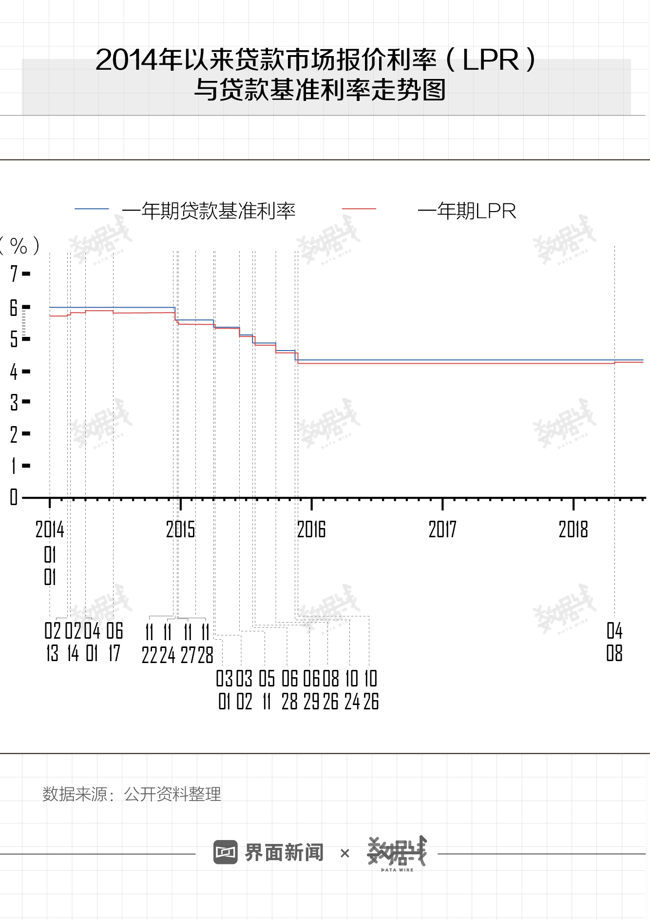 期限 预览图解图片