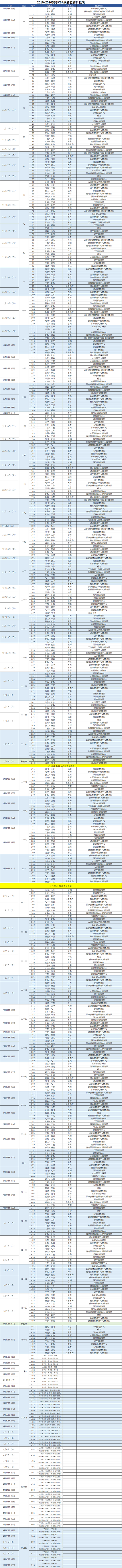 cba联赛日程(cba赛程2019-2020完整日程表对阵名单 总决赛明年4月打)