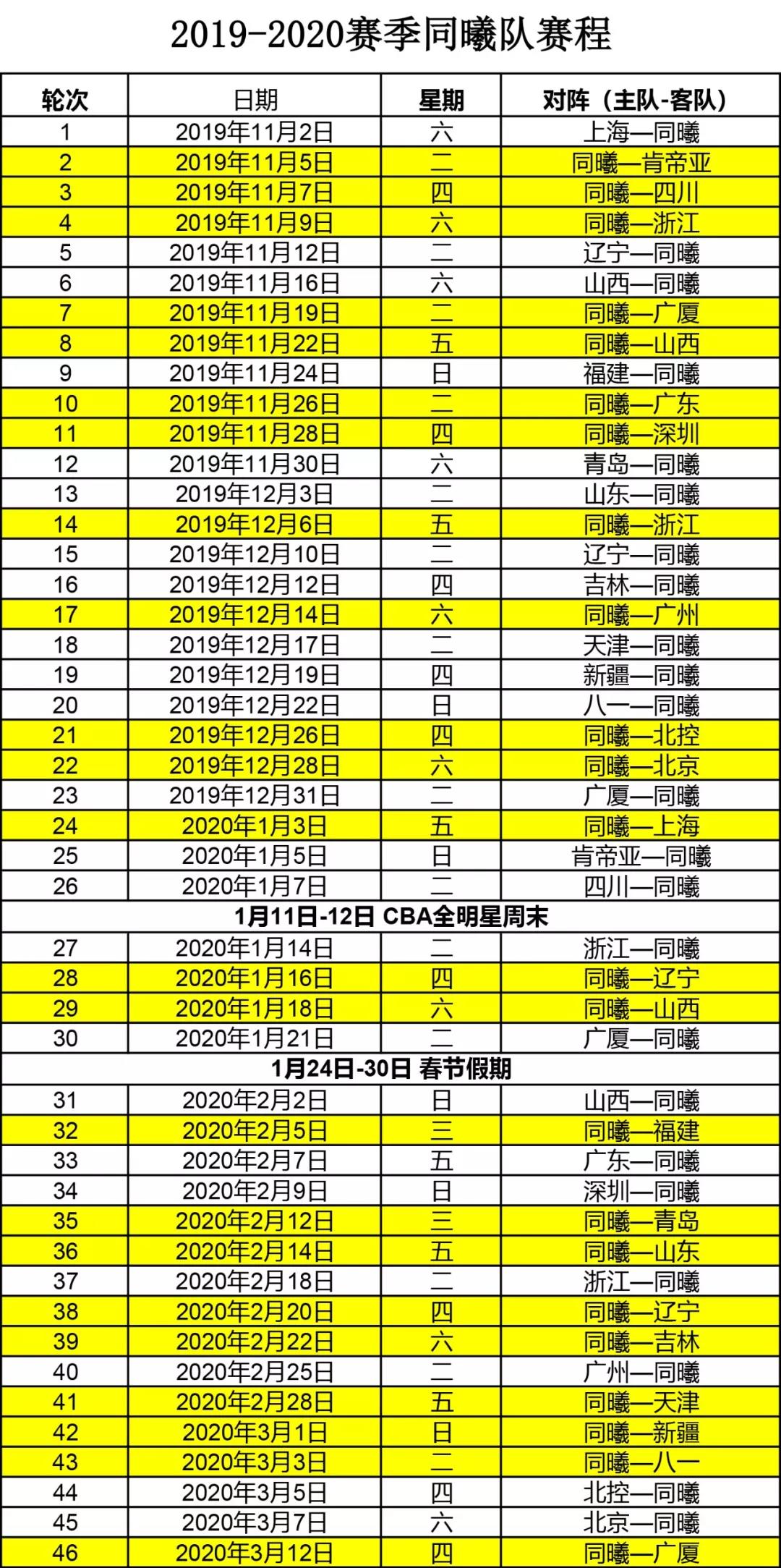 cba南京比赛在哪里啊(南京同曦公布新赛季主场 前半程江宁后半程五台山)