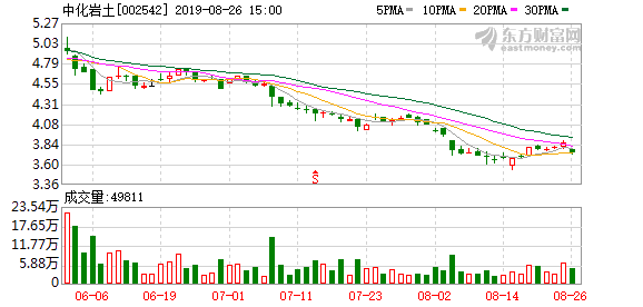 「万元席位」中化岩土股票最新分析（多主力现身龙虎榜，中化岩土跌停详解）