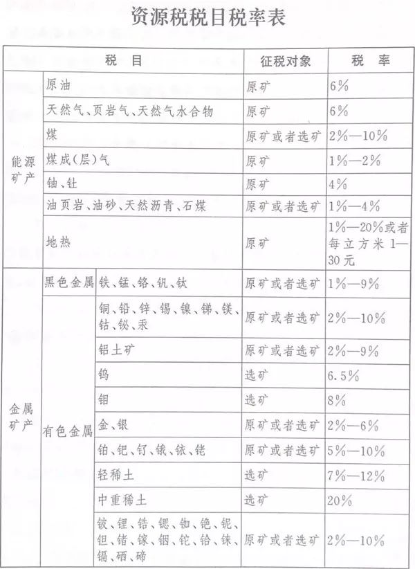 《中华人民共和国资源税法》（全文）