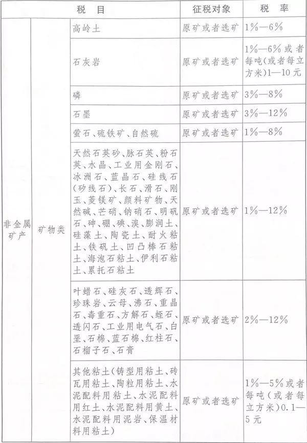 《中华人民共和国资源税法》（全文）