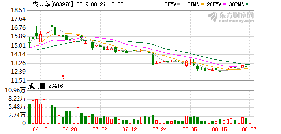 中农立华（603970）龙虎榜揭秘（06-21）