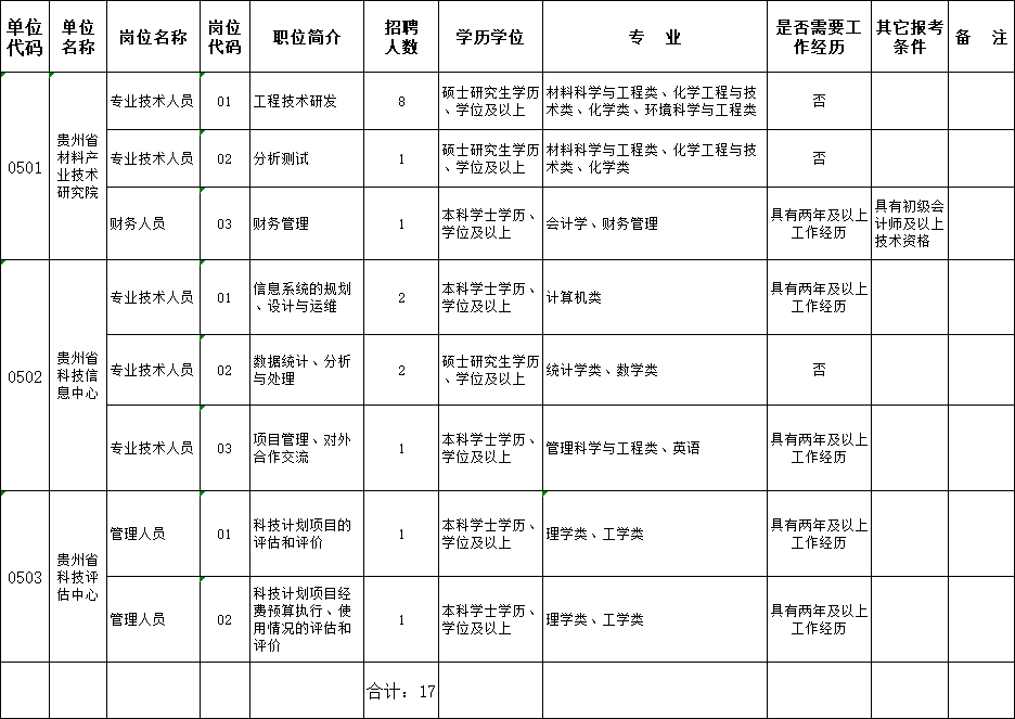 贵州省事业单位招聘