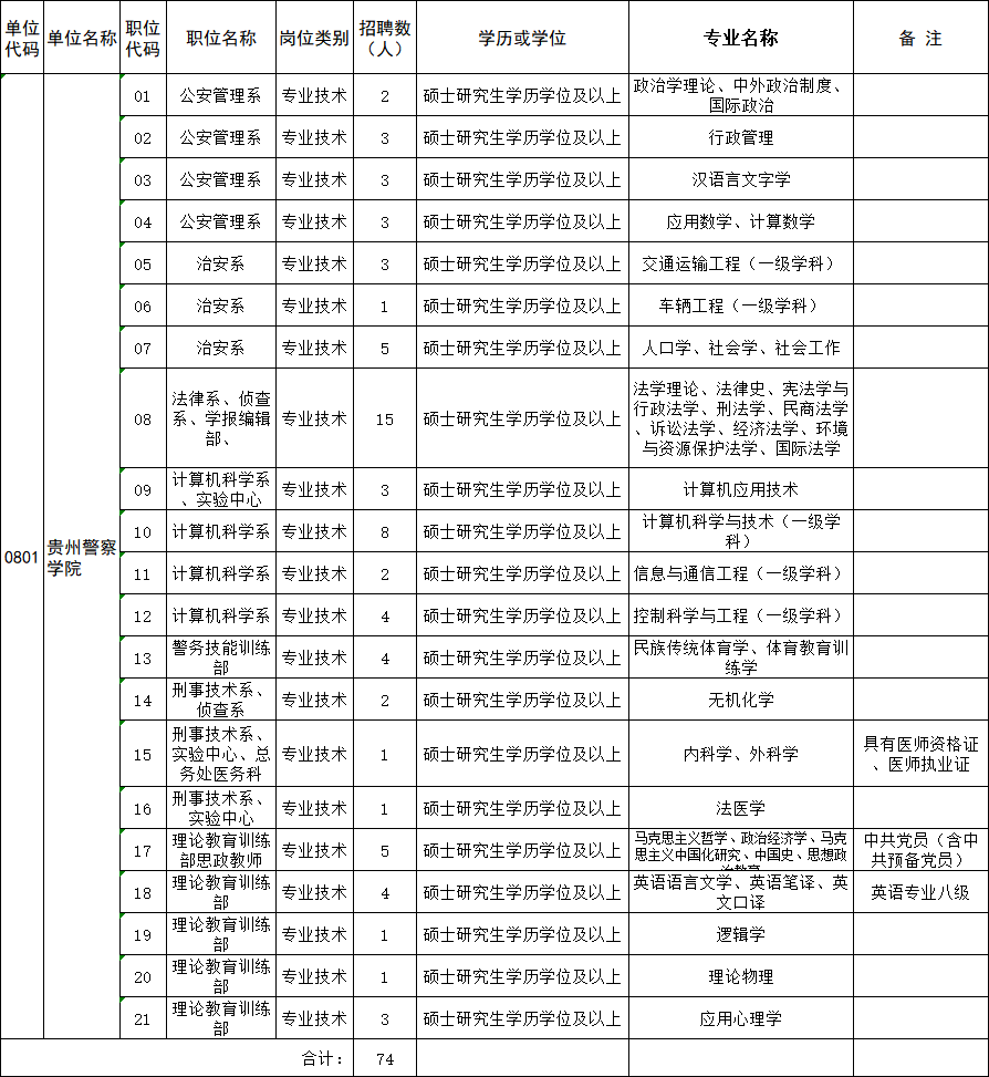 贵州省事业单位招聘