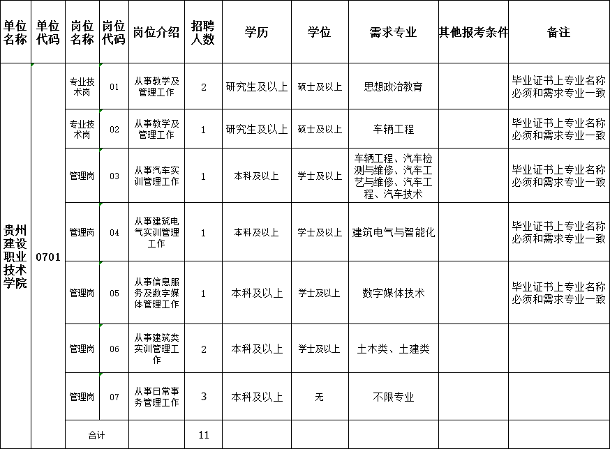 贵州省事业单位招聘