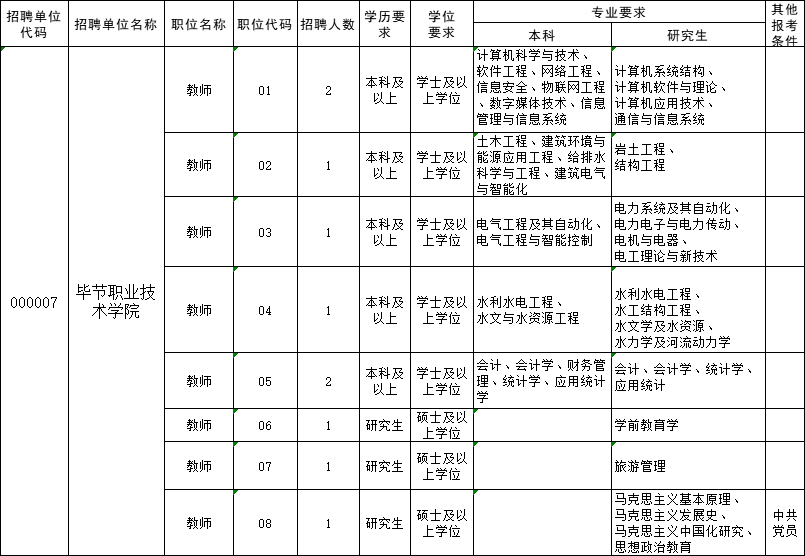 贵州省事业单位招聘