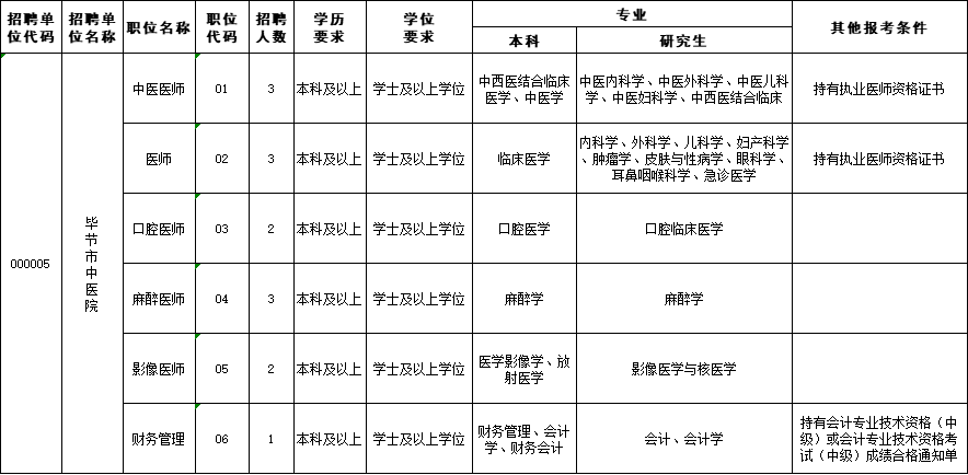 贵州省事业单位招聘