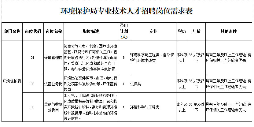 咸阳秦汉新城招聘（西咸新区秦汉新城公开招聘工作人员）