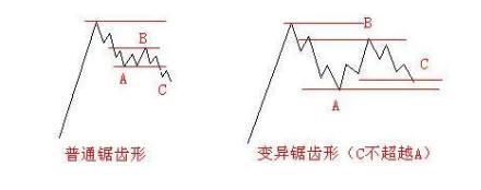 4分钟看懂史上最简练的“波浪理论”基础入门详解，学会波浪理论根本不用看那些厚重的书