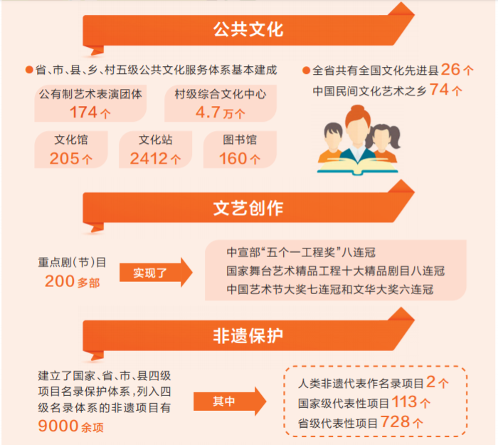 河南旅游70年成绩：去年收入8120亿，跻身中国旅游第一方阵