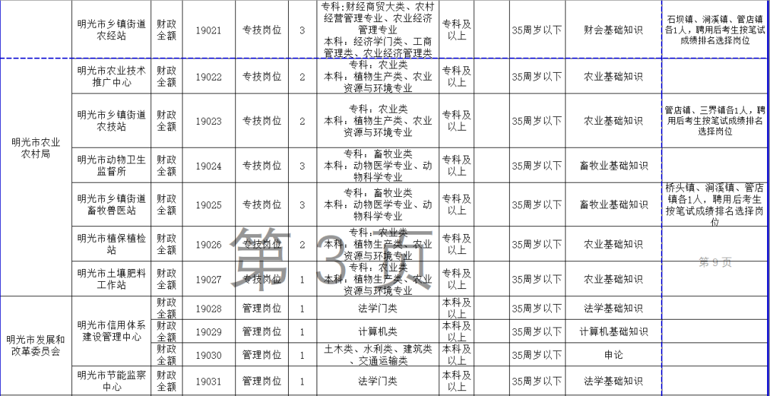 快讯！滁州事业单位招聘，145人，附详细岗位表！