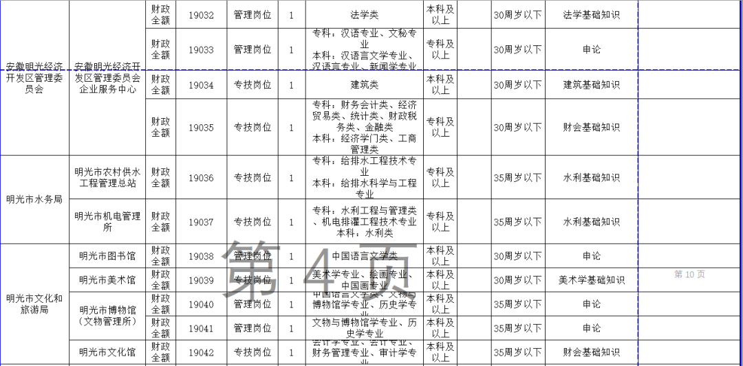 快讯！滁州事业单位招聘，145人，附详细岗位表！