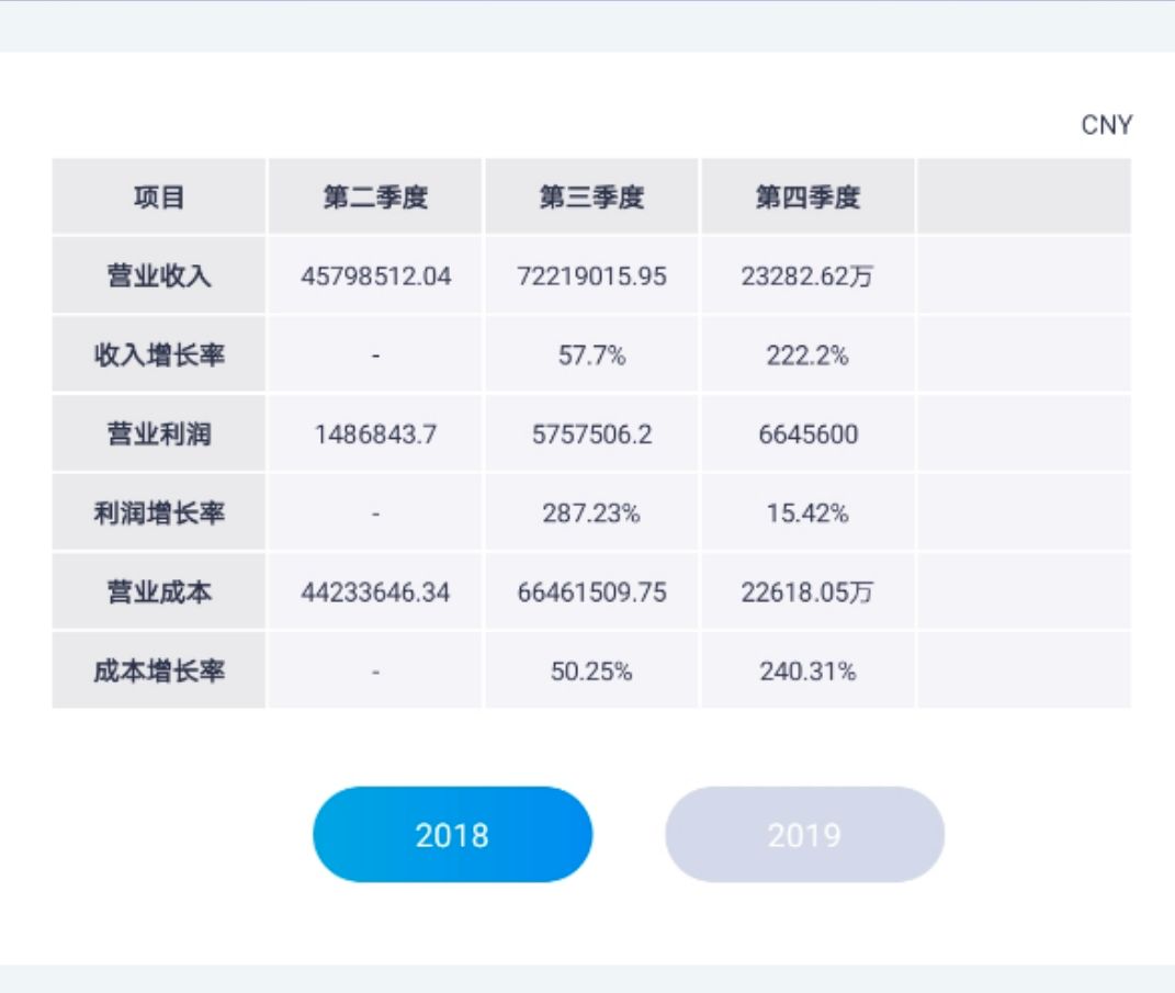 涨幅600％，矿池币凭什么跑赢比特币？