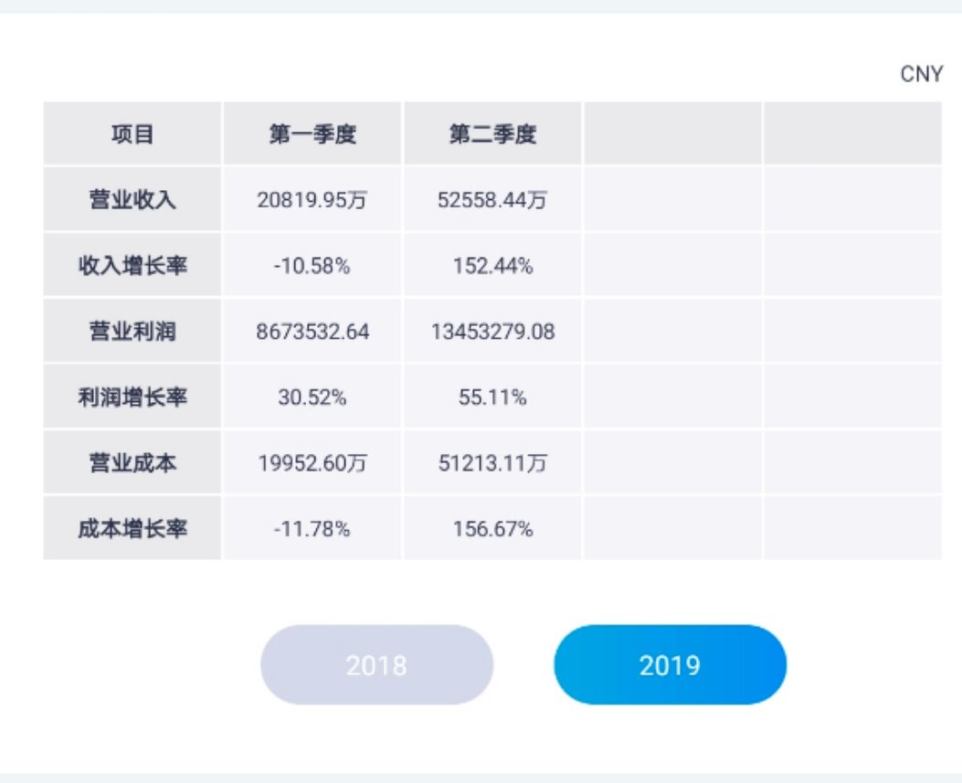 涨幅600％，矿池币凭什么跑赢比特币？