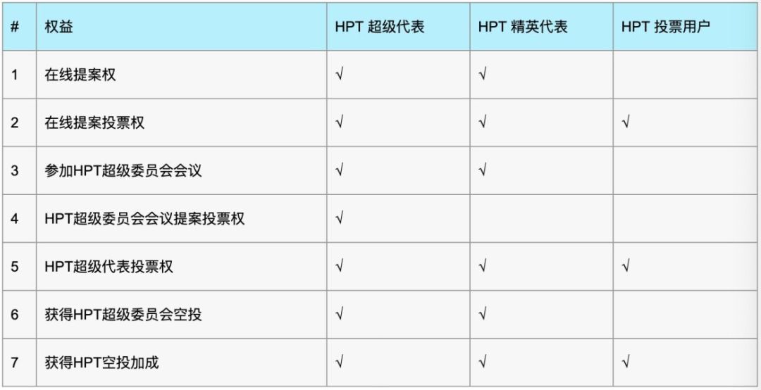 涨幅600％，矿池币凭什么跑赢比特币？