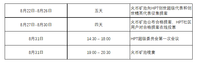 涨幅600％，矿池币凭什么跑赢比特币？