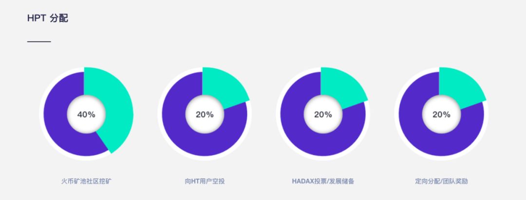 涨幅600％，矿池币凭什么跑赢比特币？