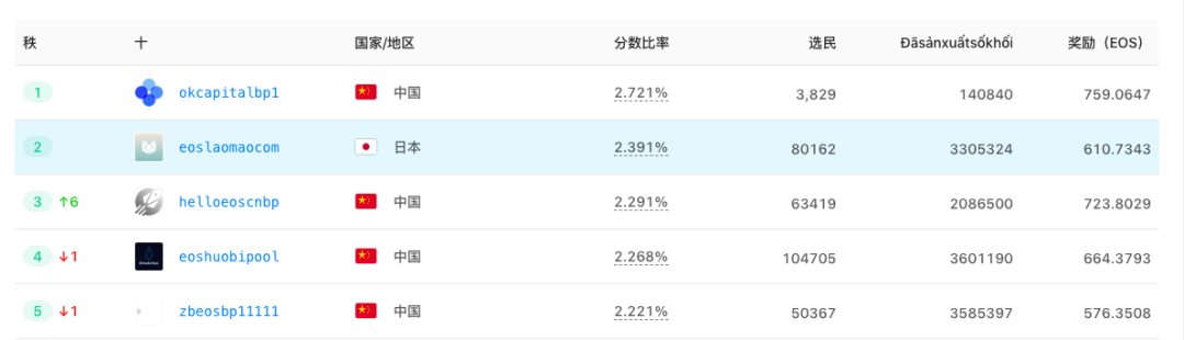 涨幅600％，矿池币凭什么跑赢比特币？
