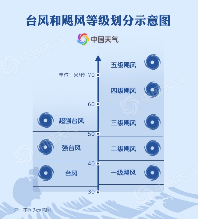 远房亲戚还是亲兄弟？扒一扒台风和飓风究竟啥关系