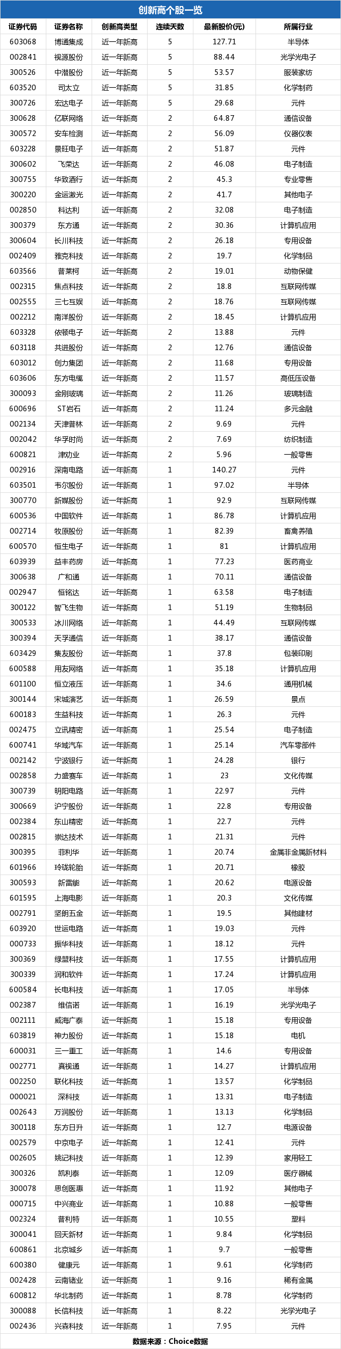 三一重工盘中最高14.93元，股价创近一年新高