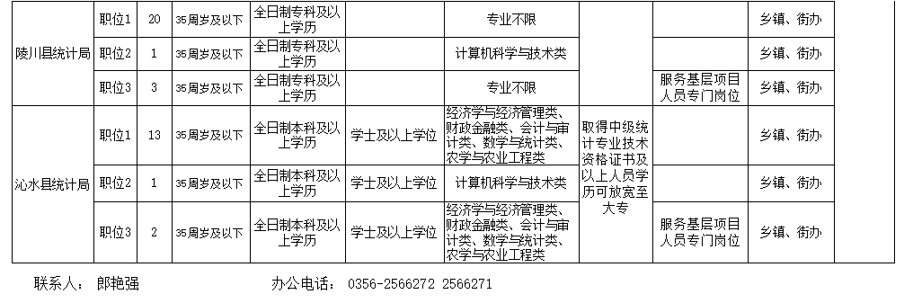 「重磅」晋城事业单位公开招聘