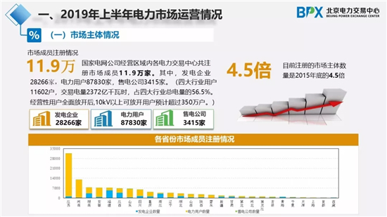 我国电力市场交易现状与展望：推进区块链在分布式能源交易的应用