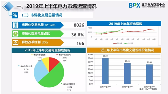 我国电力市场交易现状与展望：推进区块链在分布式能源交易的应用