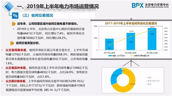 我国电力市场交易现状与展望：推进区块链在分布式能源交易的应用