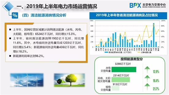 我国电力市场交易现状与展望：推进区块链在分布式能源交易的应用