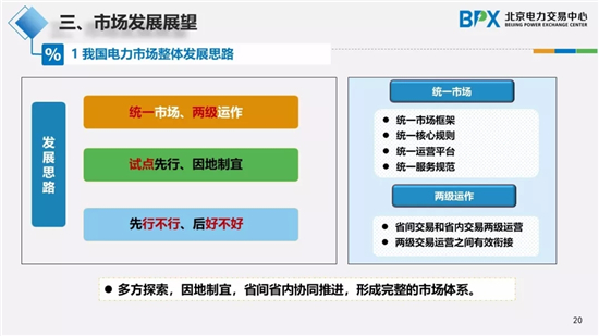 我国电力市场交易现状与展望：推进区块链在分布式能源交易的应用