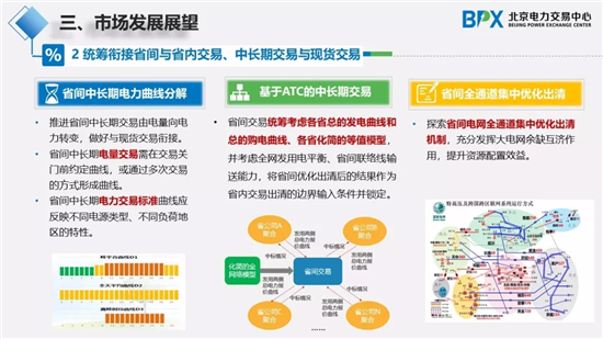 我国电力市场交易现状与展望：推进区块链在分布式能源交易的应用