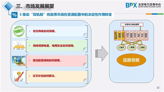 我国电力市场交易现状与展望：推进区块链在分布式能源交易的应用