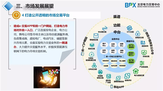 我国电力市场交易现状与展望：推进区块链在分布式能源交易的应用