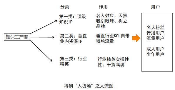 fm2012(知识付费“独角兽”教你打造一款知识付费产品)