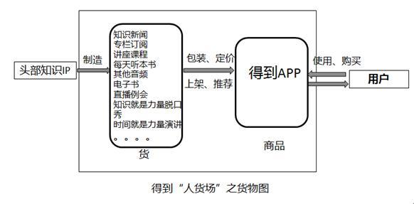 fm2012(知识付费“独角兽”教你打造一款知识付费产品)