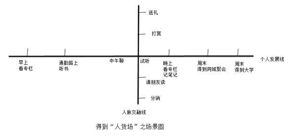 fm2012(知识付费“独角兽”教你打造一款知识付费产品)