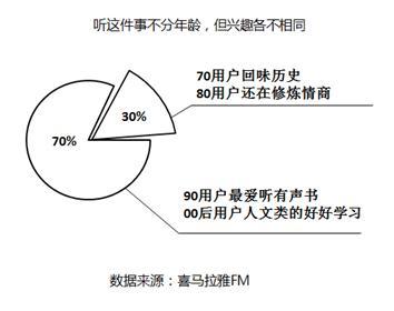 fm2012(知识付费“独角兽”教你打造一款知识付费产品)