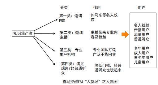 fm2012(知识付费“独角兽”教你打造一款知识付费产品)