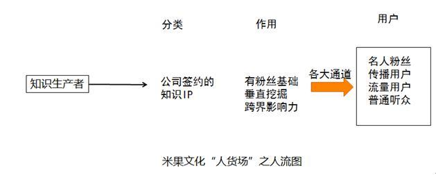 fm2012(知识付费“独角兽”教你打造一款知识付费产品)