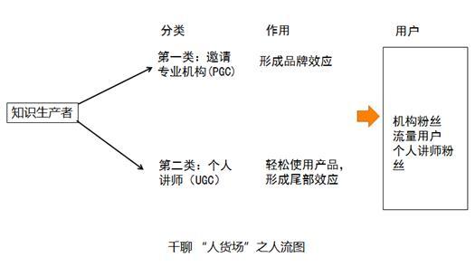 fm2012(知识付费“独角兽”教你打造一款知识付费产品)