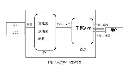 fm2012(知识付费“独角兽”教你打造一款知识付费产品)