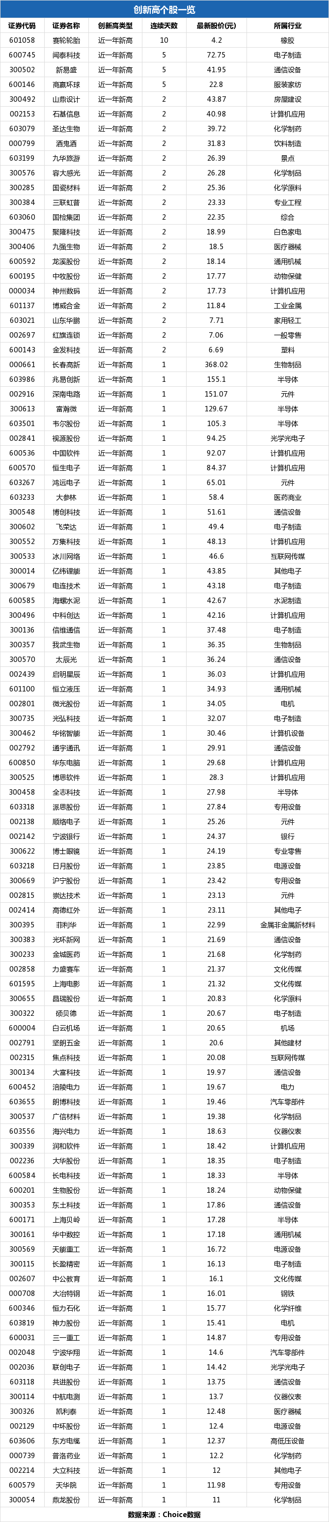 韦尔股份股票历史交易数据