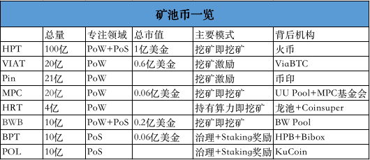 KuCoin孵化的Pool-X矿池，真的不带KCS玩？