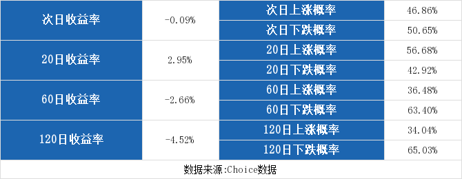 还有股票哈药股份股票