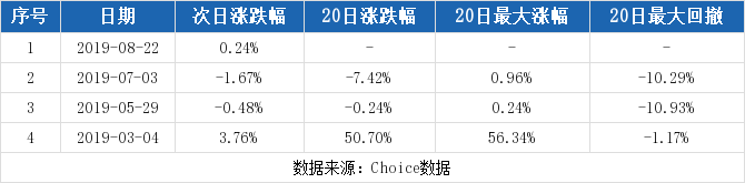 还有股票哈药股份股票